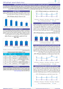 Tourism Establishments Statistics Q1 of 2026 AR (1).pdf صورة مصغّرة