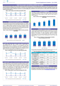 Tourism Establishments Statistics Q1 of 2026 EN.pdf Thumbnail