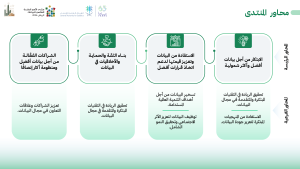 Key themes of the Forum_1.png صورة مصغّرة