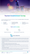 The General Authority for Statistics Launches the Tourism Establishments Survey Project 