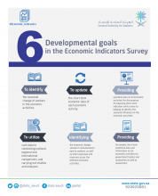 The importance of the Economic Indicators Survey for the Saudi economy and achieving sustainable development