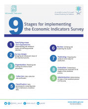 Economic Indicators Survey mechanism, methodology, and fieldwork time reference