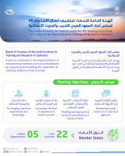 Under the presidency of Kingdom 48th meeting of Board of Trustees of Arab Institute for Training and Statistical Research holds in Jeddah