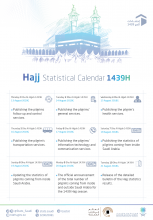  GASTAT Launches the “Statistical Calendar” for 1439H Hajj Season