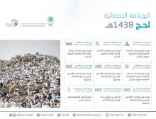 GaStat Launches the “Statistical Calendar” for 1438H Hajj Season