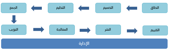الانظمة في المملكة العربية السعودية نوعان اساسية وعامة